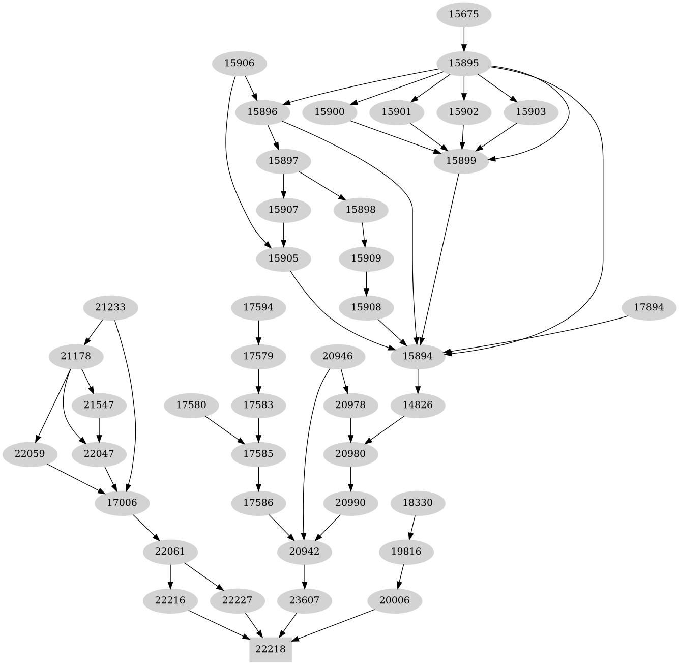 Dependency graph