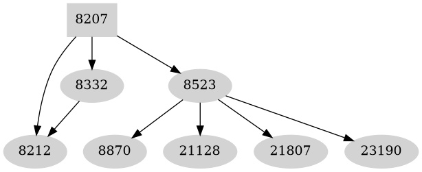 Dependency graph