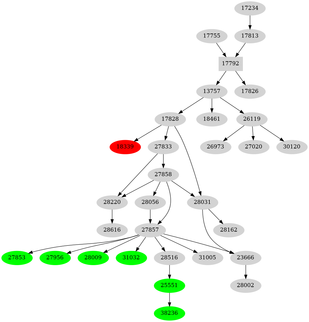Dependency graph