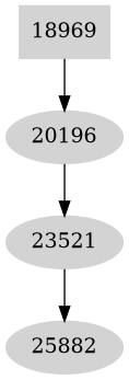 Dependency graph