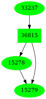 Dependency graph