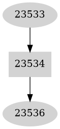 Dependency graph
