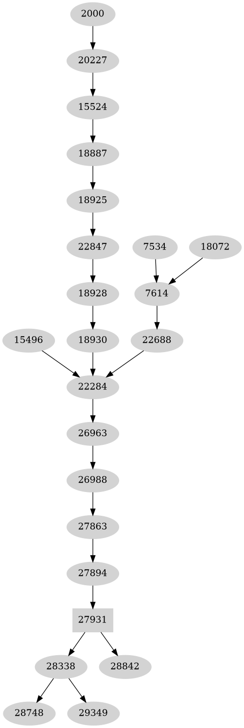 Dependency graph