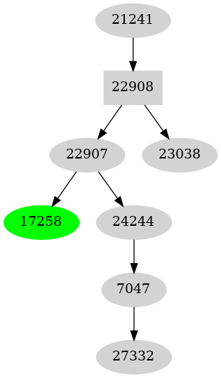 Dependency graph