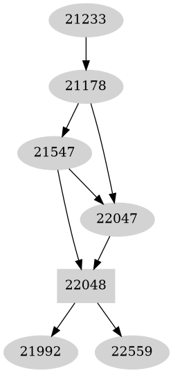 Dependency graph