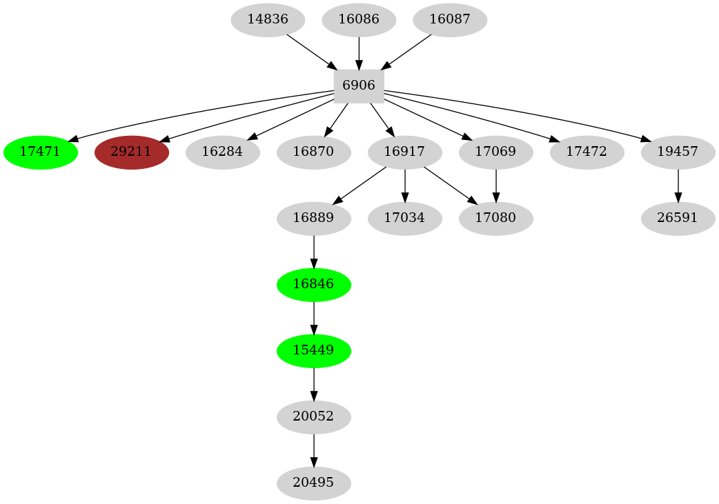 Dependency graph