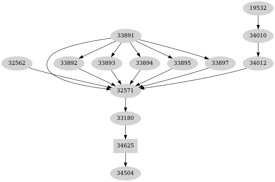 Dependency graph