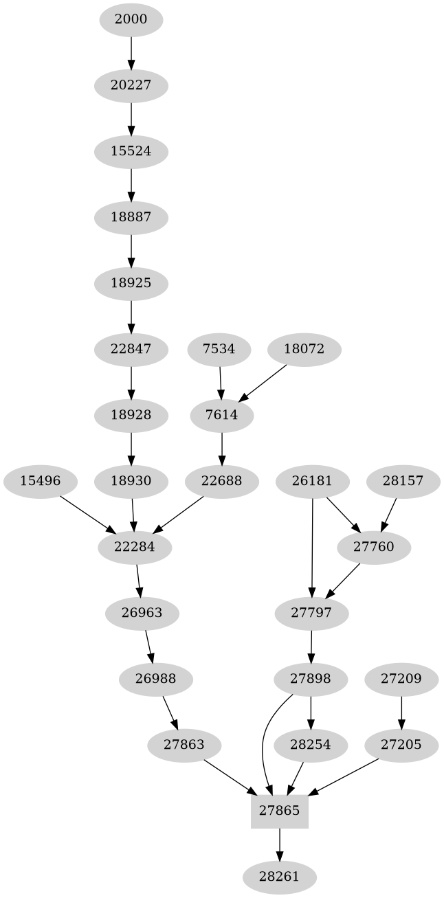 Dependency graph