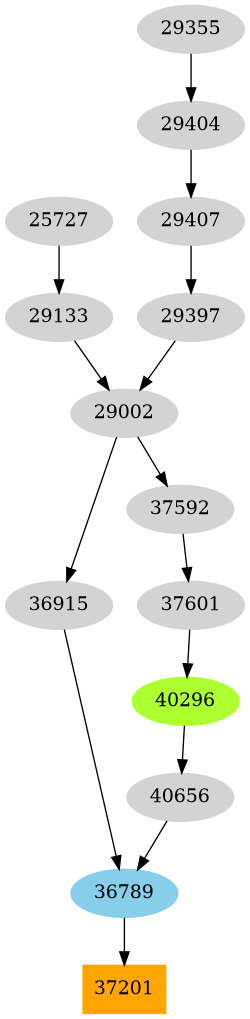 Dependency graph