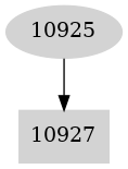 Dependency graph