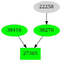 Dependency graph