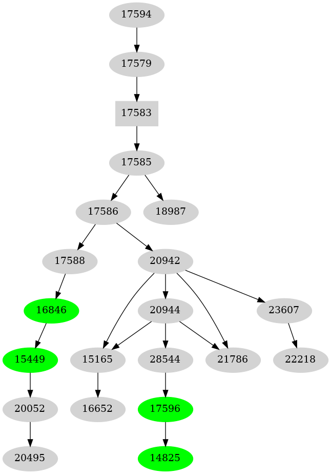 Dependency graph