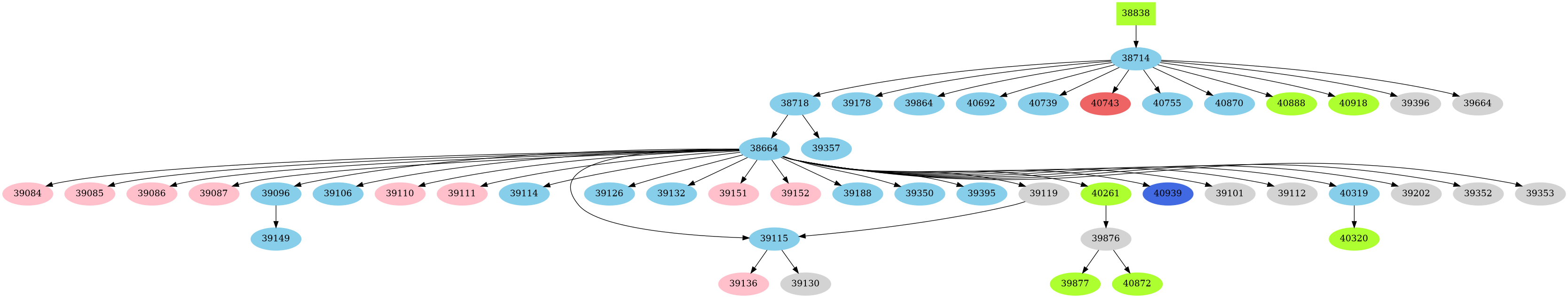 Dependency graph