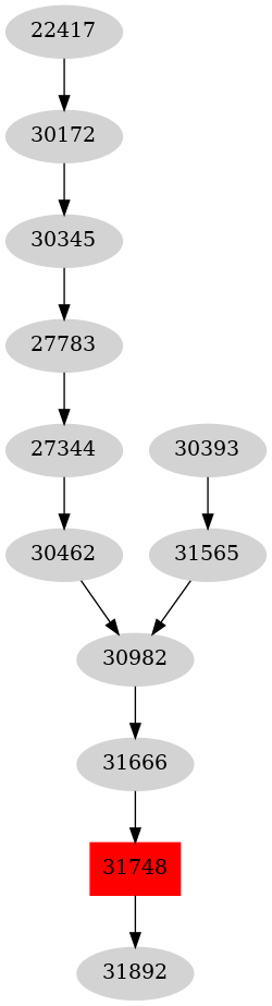 Dependency graph