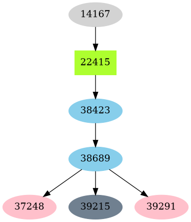Dependency graph