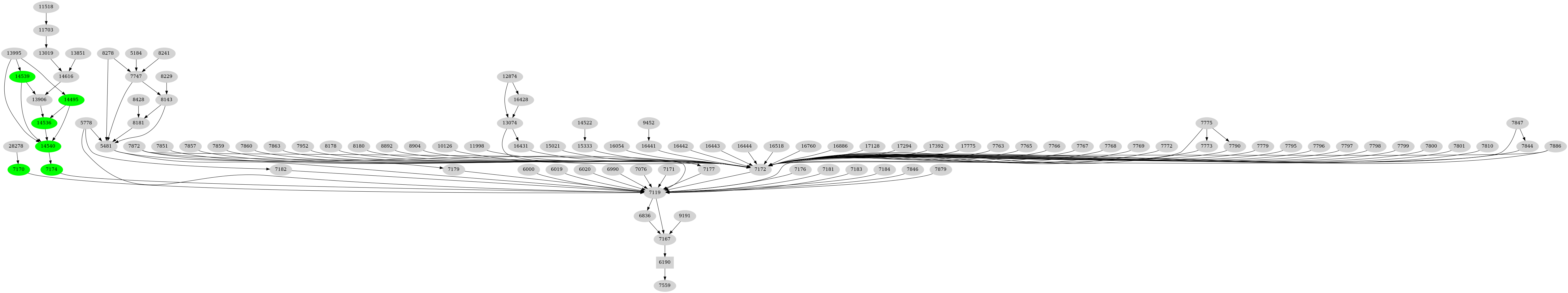 Dependency graph