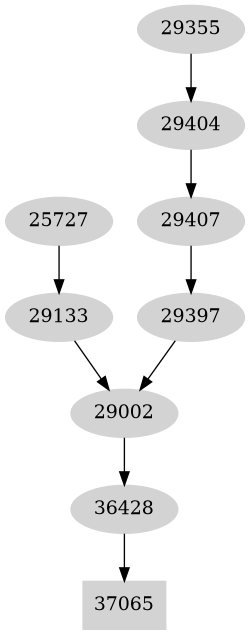 Dependency graph