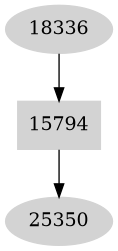 Dependency graph