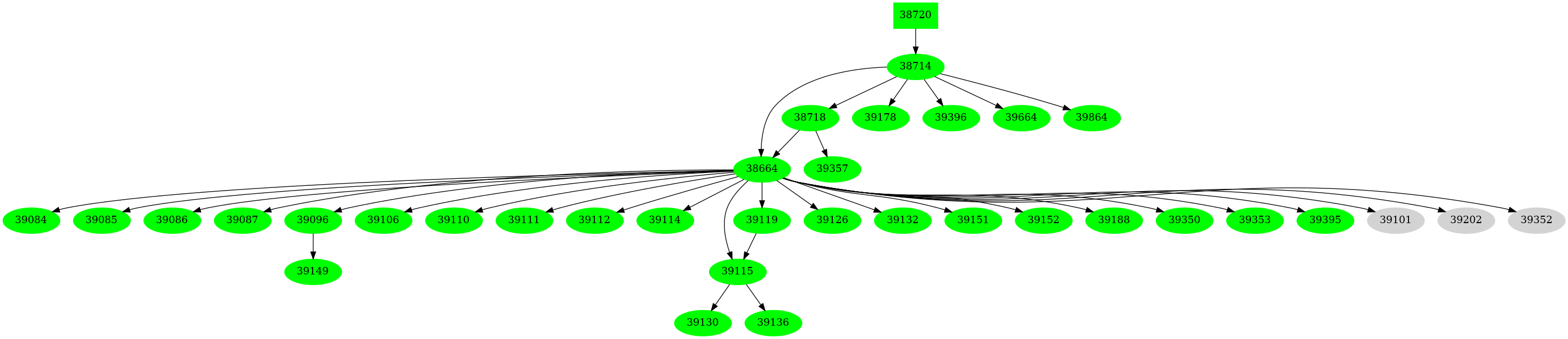 Dependency graph