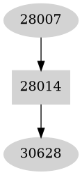 Dependency graph