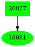 Dependency graph