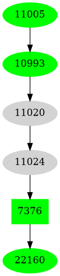 Dependency graph