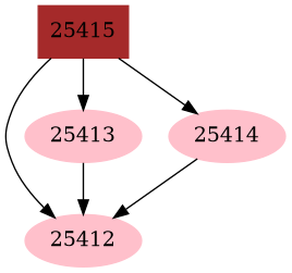 Dependency graph