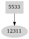 Dependency graph
