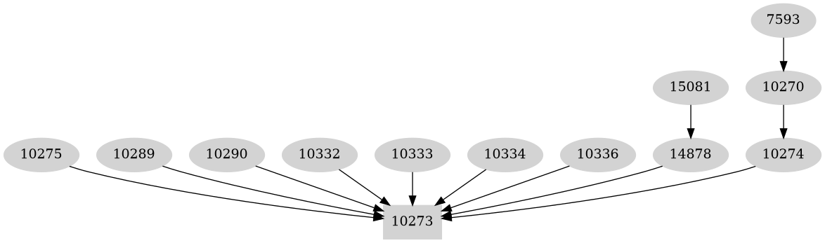 Dependency graph