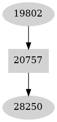 Dependency graph