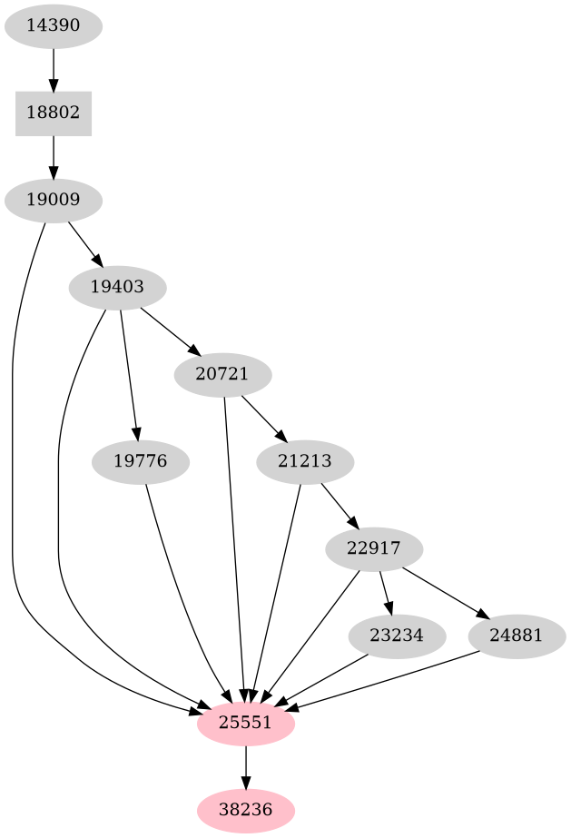 Dependency graph