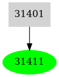 Dependency graph