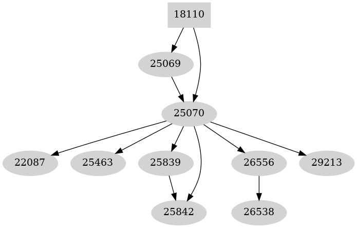 Dependency graph