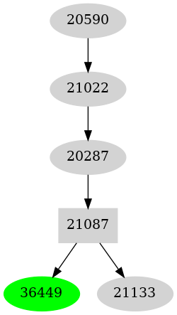 Dependency graph