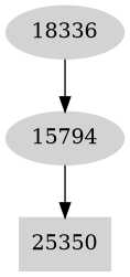 Dependency graph