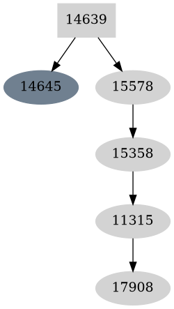 Dependency graph