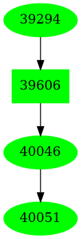 Dependency graph