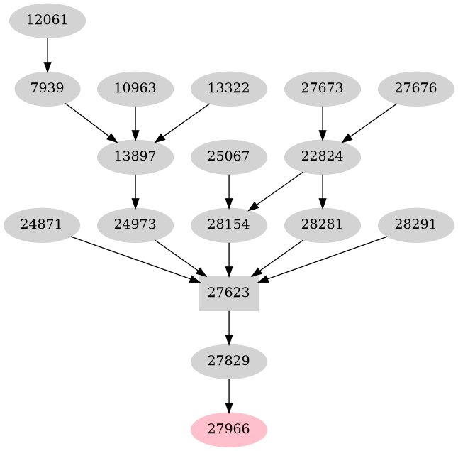 Dependency graph