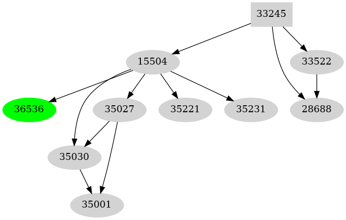 Dependency graph