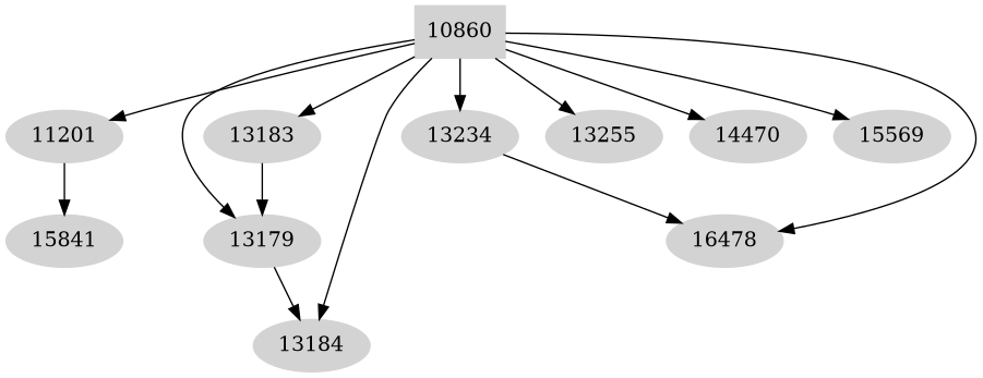 Dependency graph