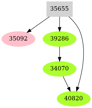 Dependency graph