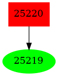 Dependency graph