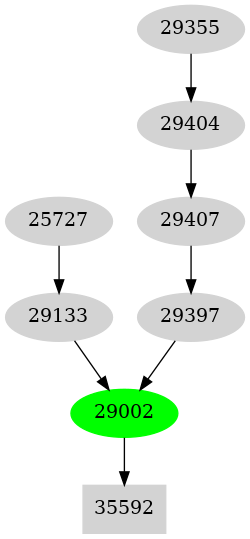 Dependency graph