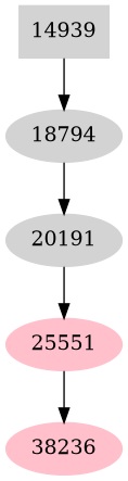 Dependency graph