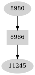 Dependency graph