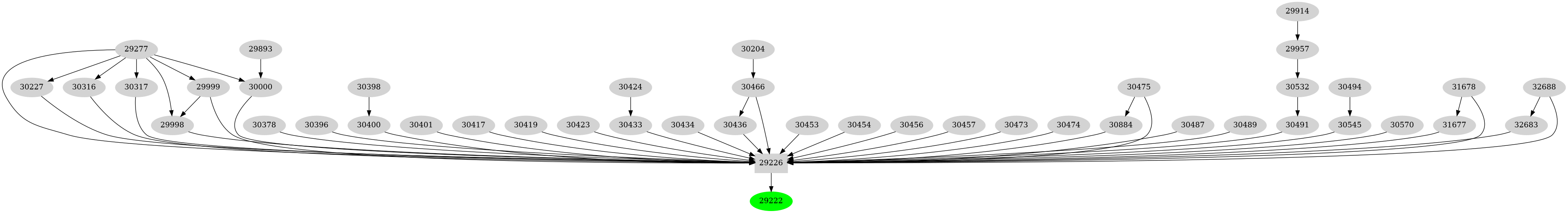 Dependency graph