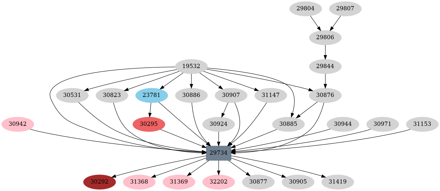 Dependency graph