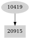 Dependency graph