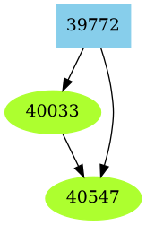 Dependency graph