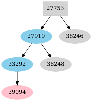 Dependency graph